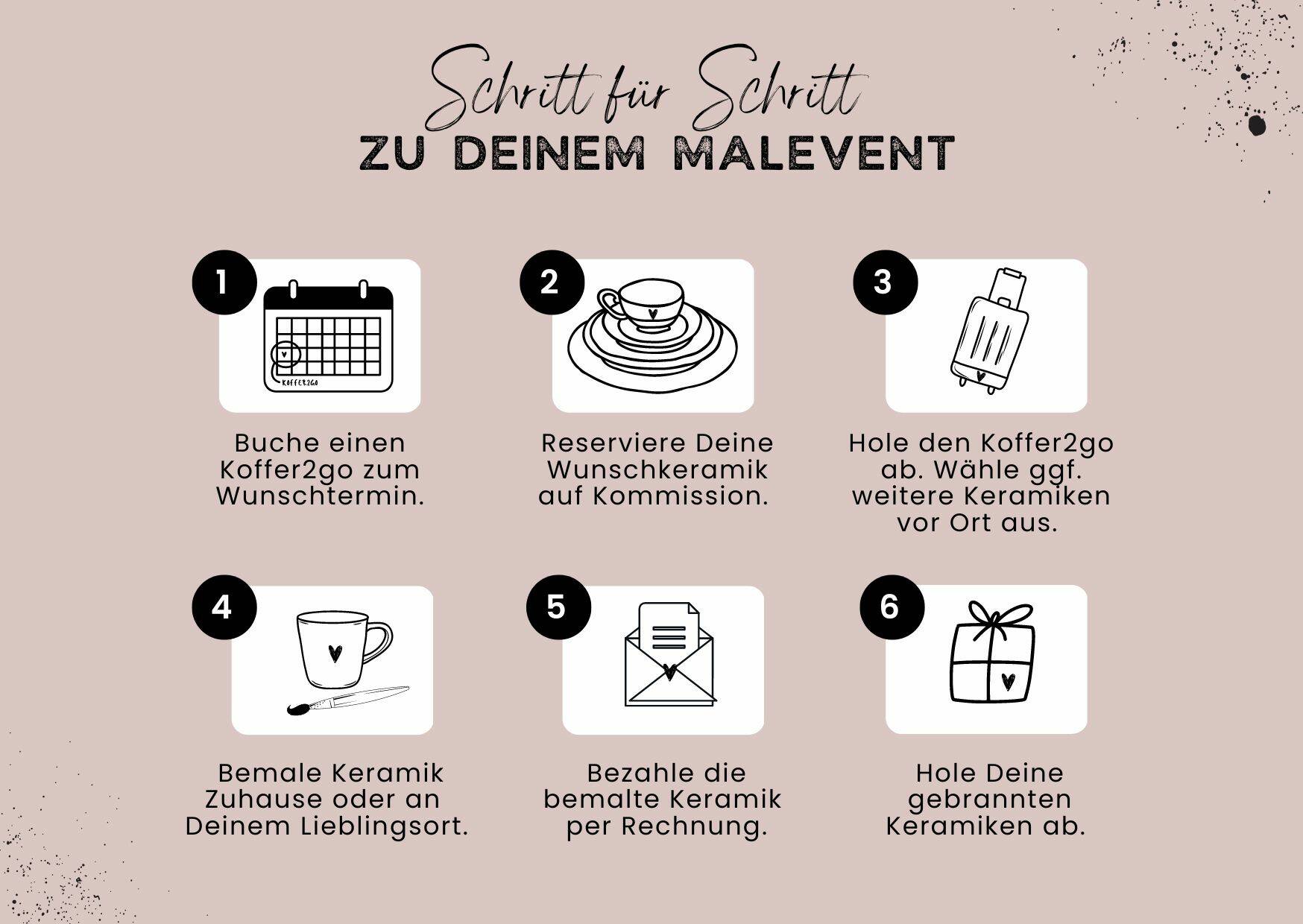 Koffer2go Schritt für Schritt