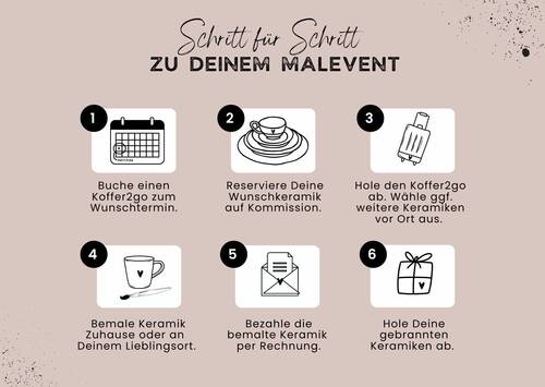 Koffer2go Schritt für Schritt