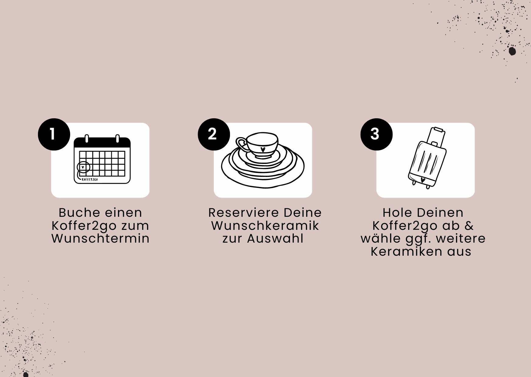 Koffer 3 schritte
